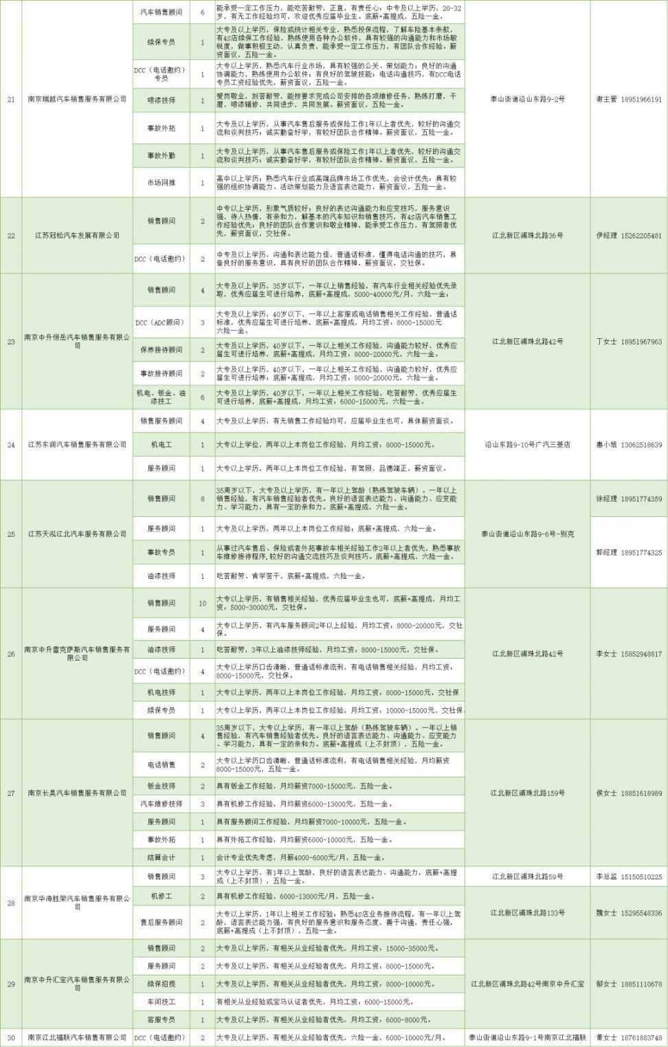 七道街道最新招聘信息全面解析