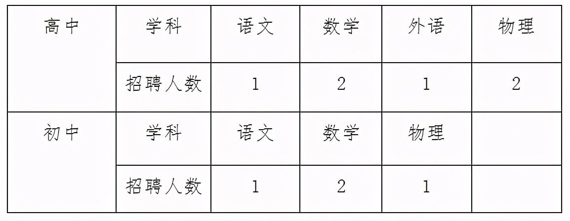 淮安市科学技术局最新招聘详解