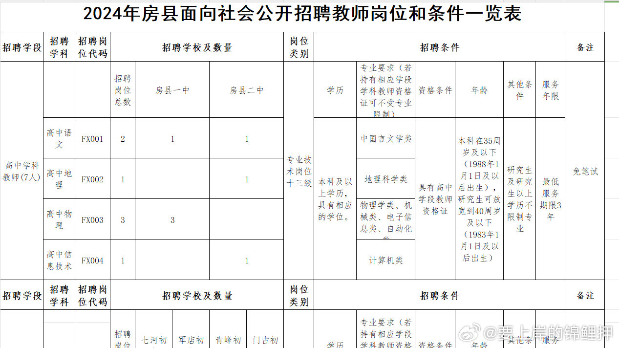 钟祥市教育局最新招聘公告全面解析