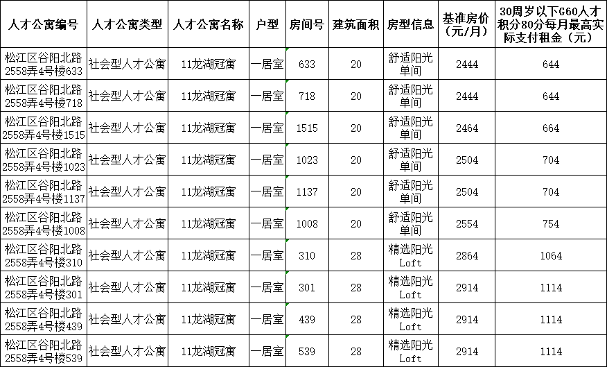 三房吴村委会最新招聘信息发布