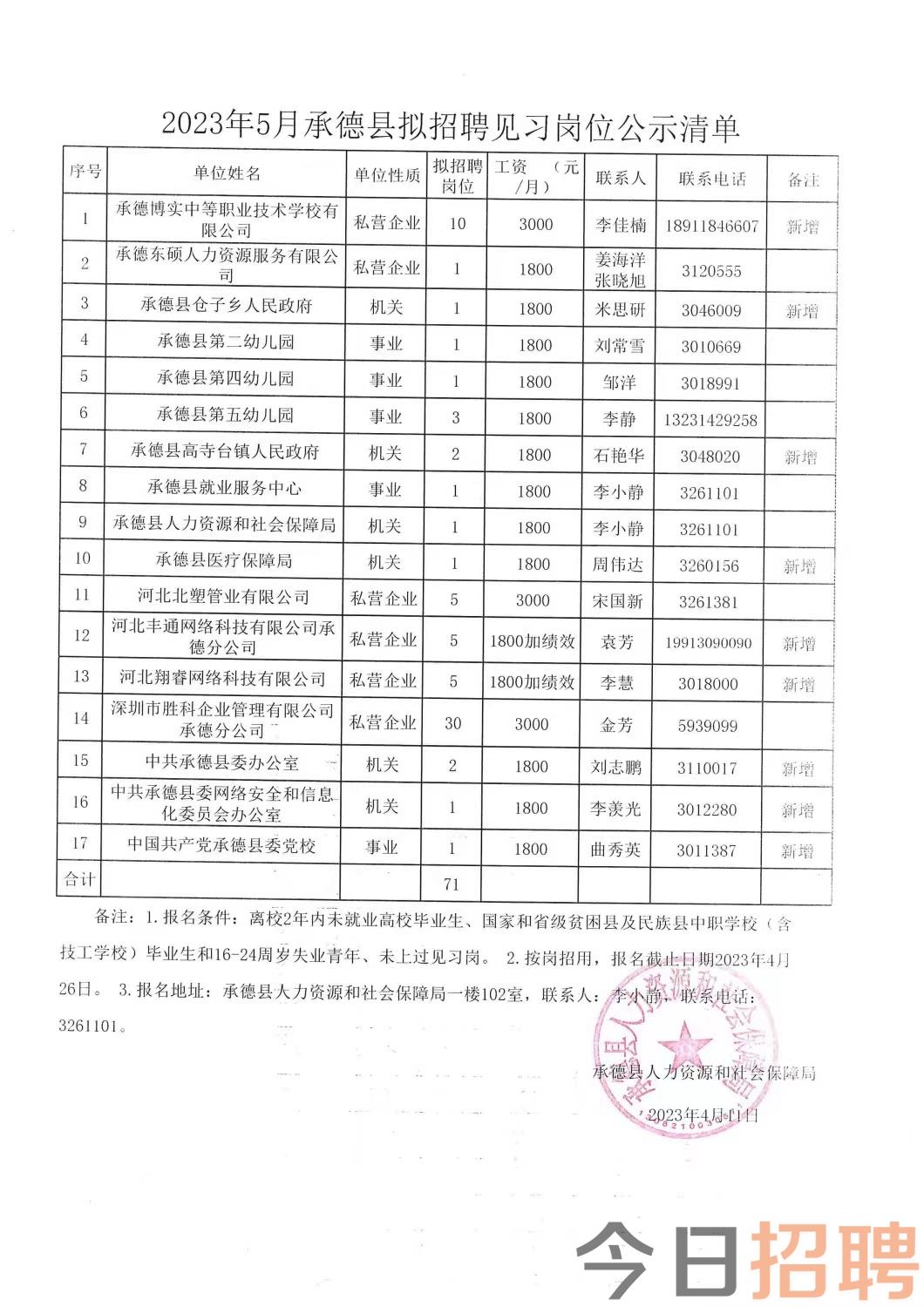 闰集乡最新招聘信息全面解析