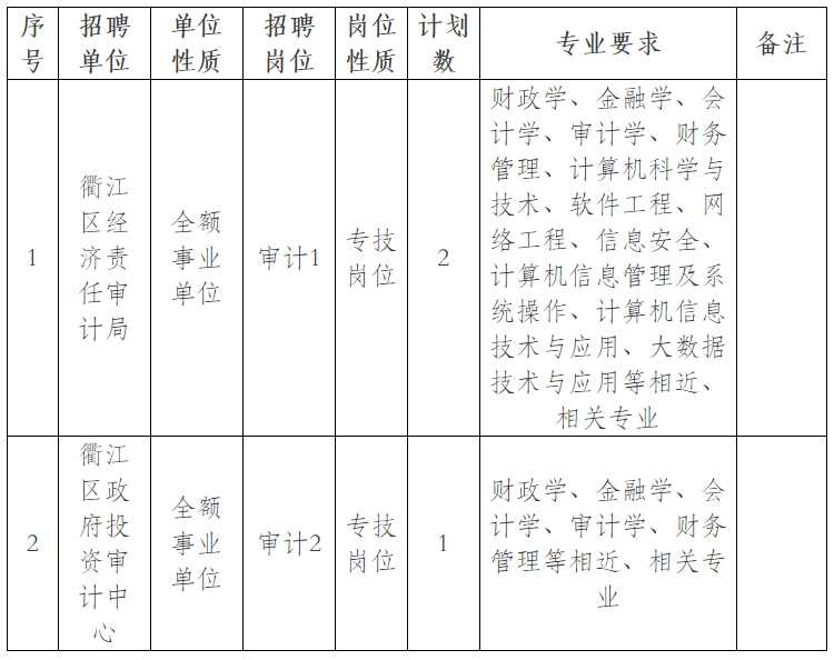 建德市审计局最新招聘公告全面解析