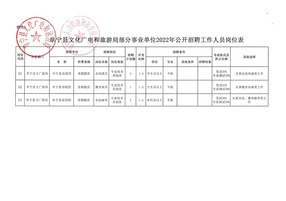 下关区应急管理局招聘公告概览