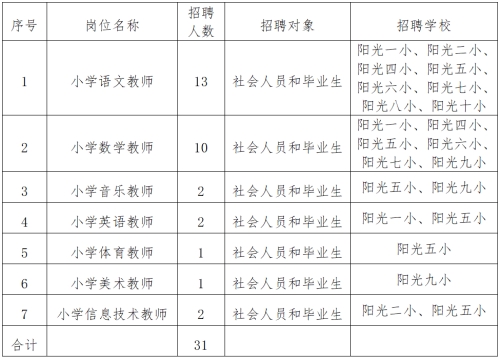 南城街道最新招聘信息全面解析