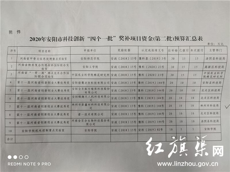 林州市科学技术和工业信息化局项目最新进展报告摘要