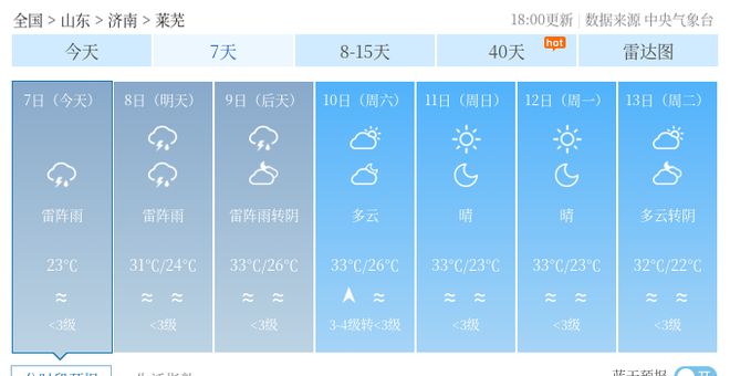 汪湖镇天气预报更新通知