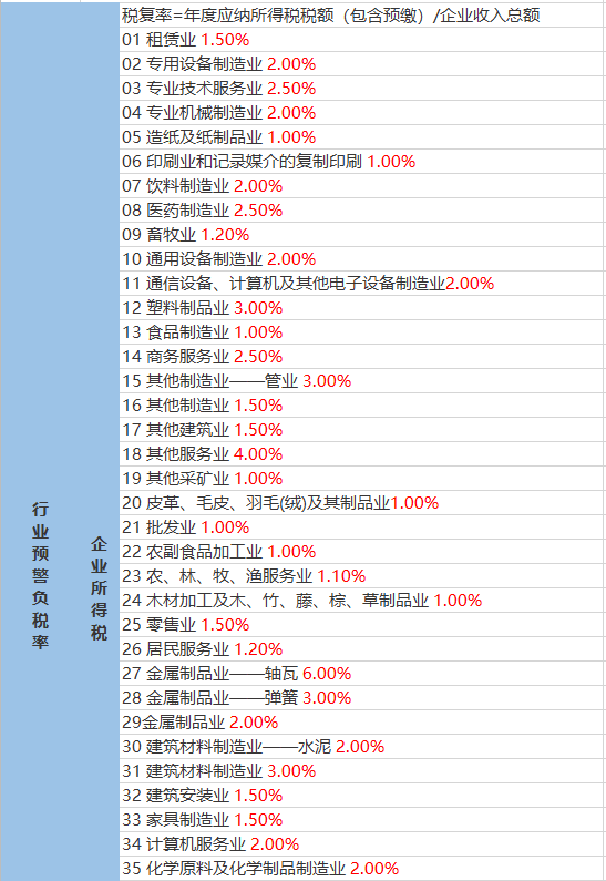 蒲吕街道天气预报更新通知