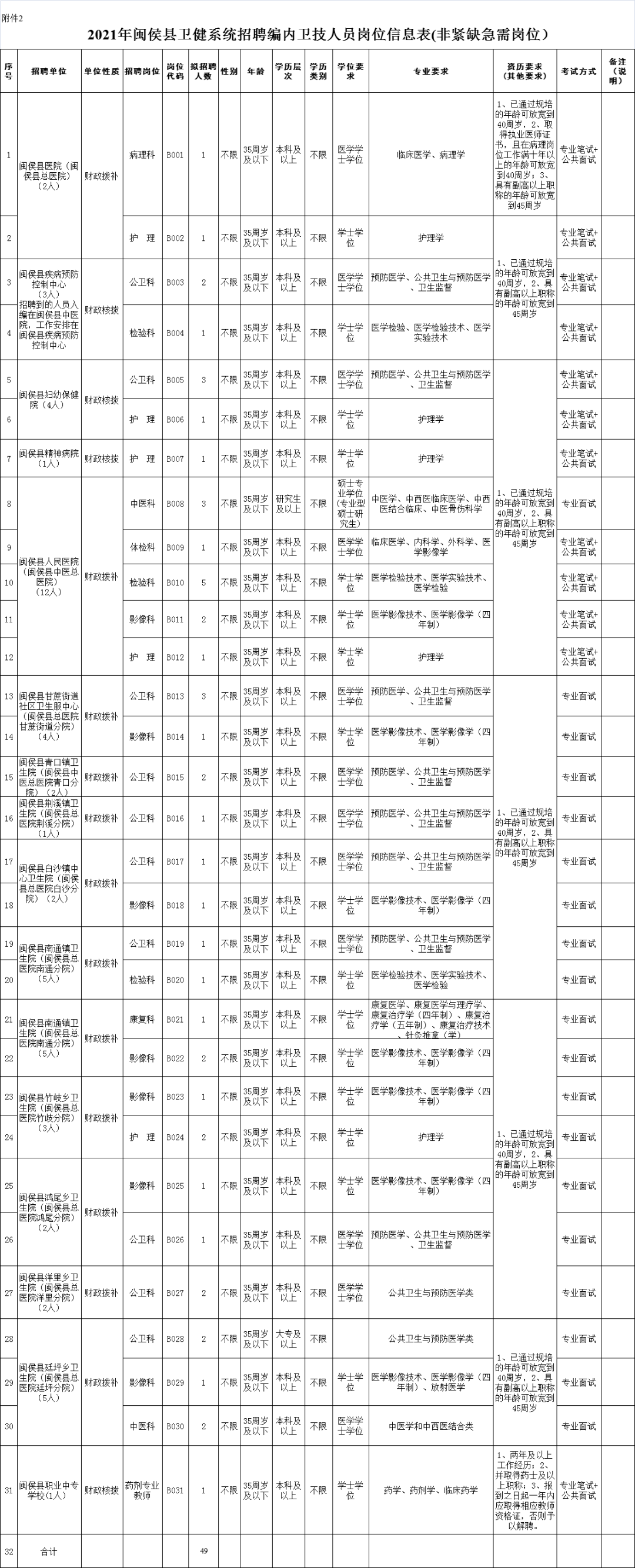 溪尾镇最新招聘信息详解及深度解析