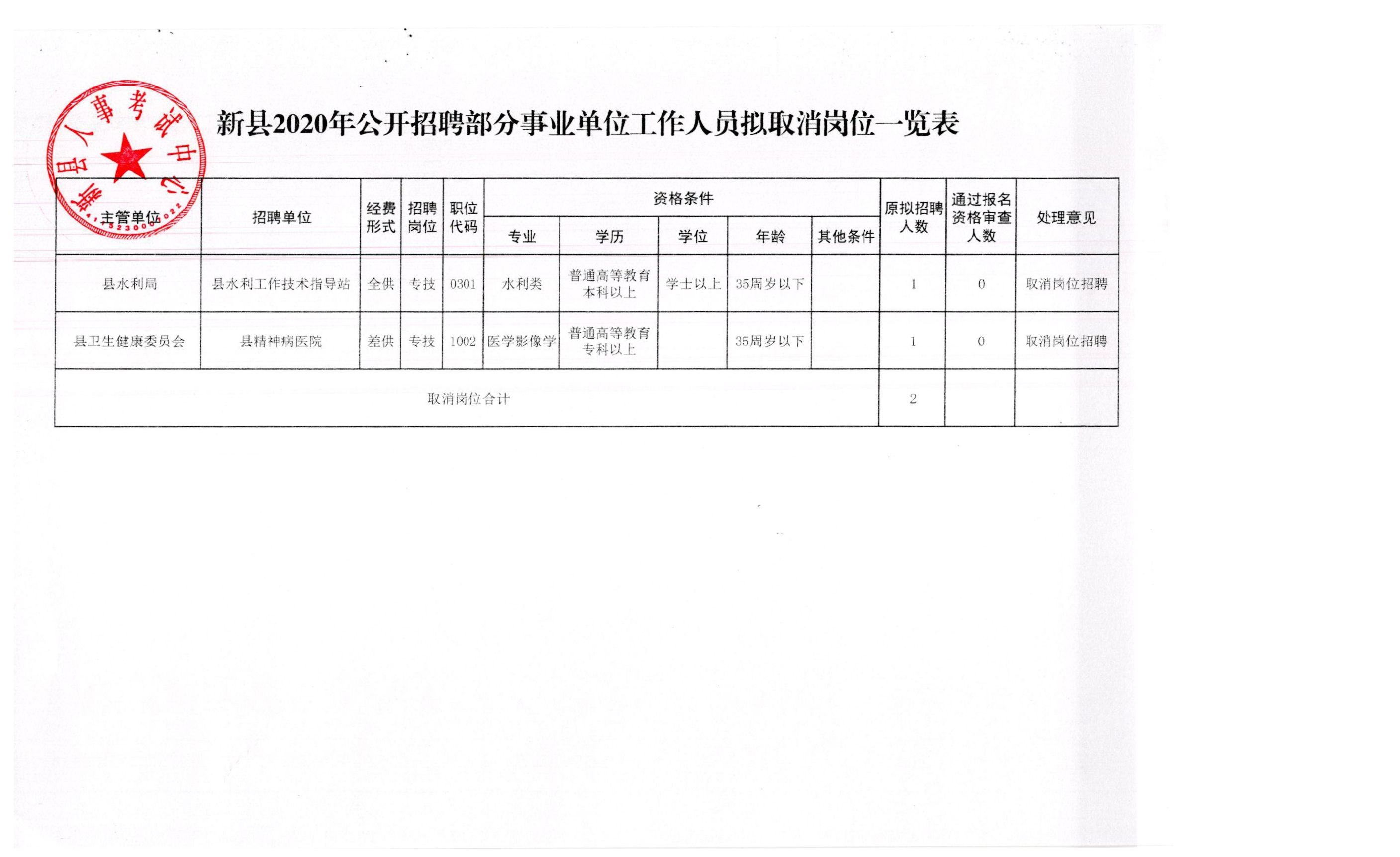 柯坪县应急管理局最新招聘信息全面解析