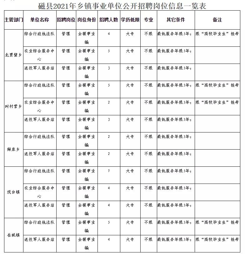 全州县民政局最新招聘信息深度解读