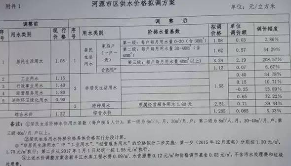 河源市物价局最新项目推动价格监管与服务全面升级