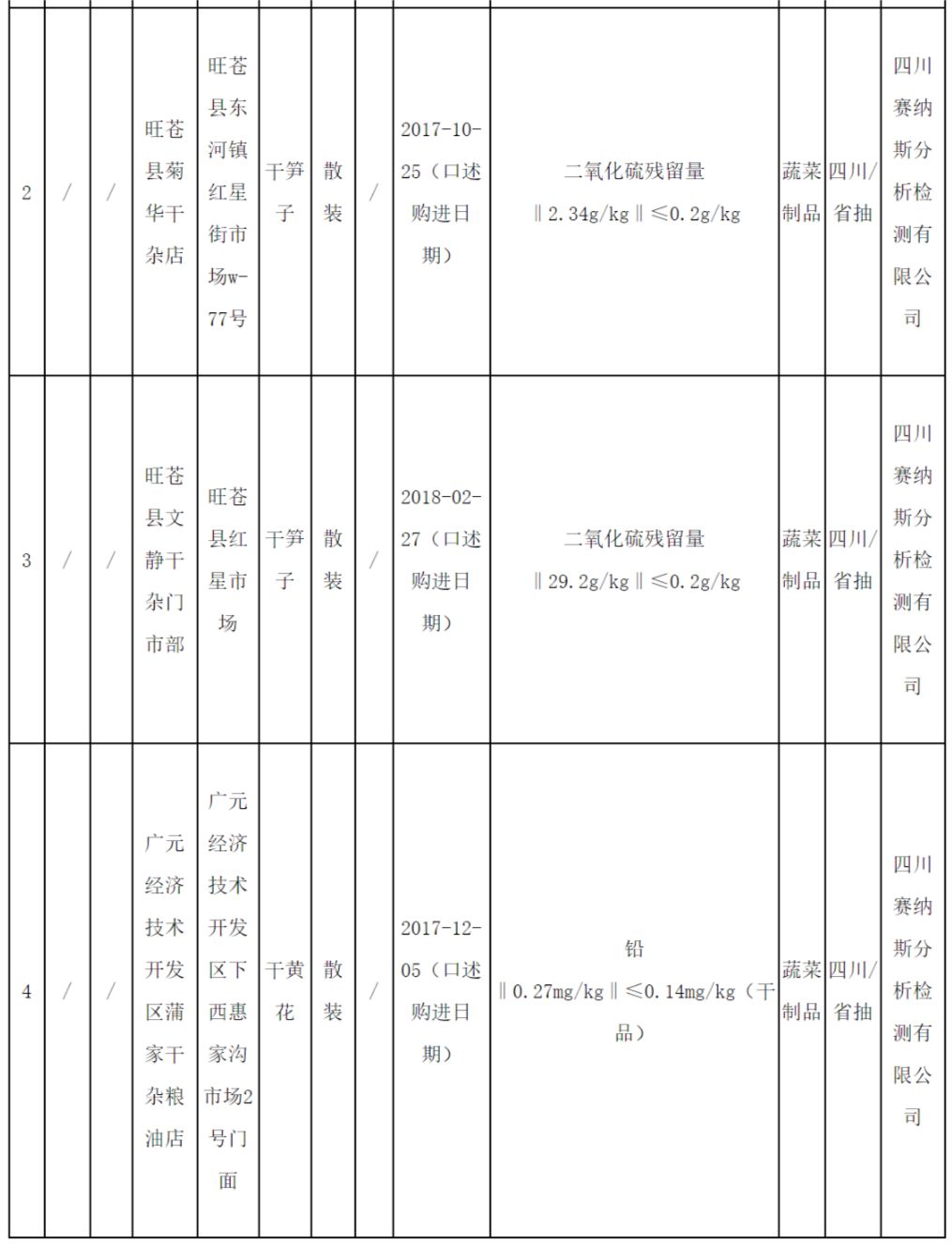 广元市食品药品监督管理局最新招聘信息全面解析