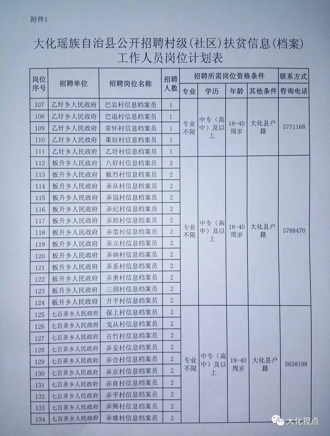 太伯村委会最新招聘信息汇总