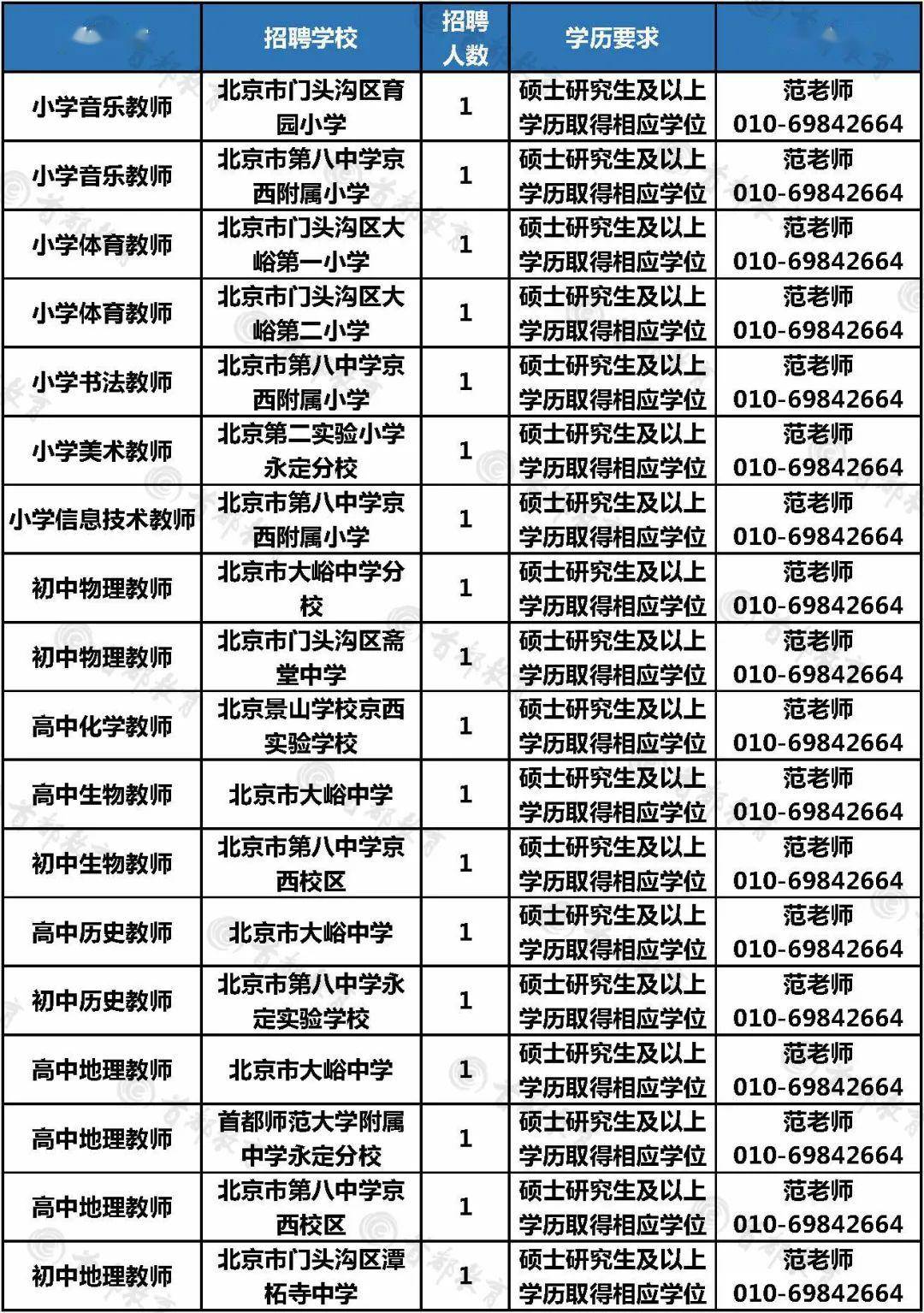 共和乡最新招聘信息概览与详细解读