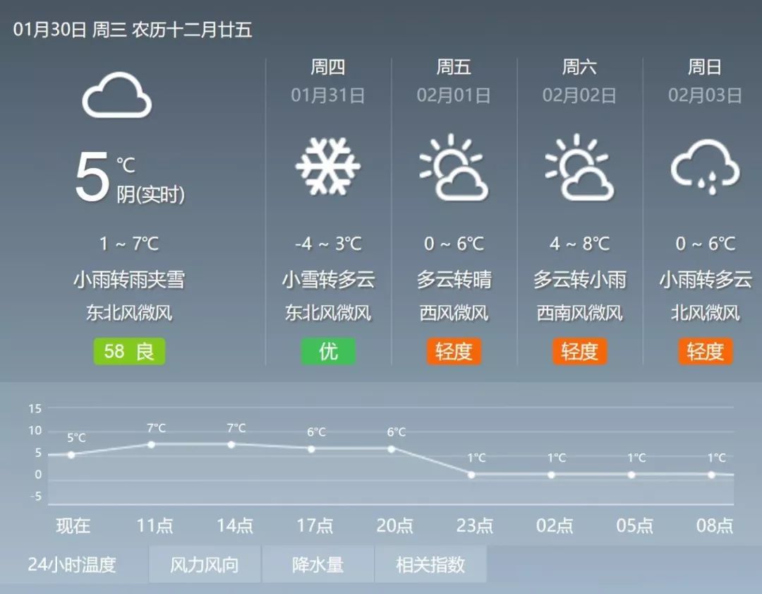 春门村最新天气预报通知