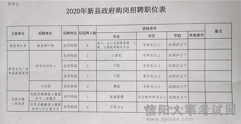 通江县审计局最新招聘启事