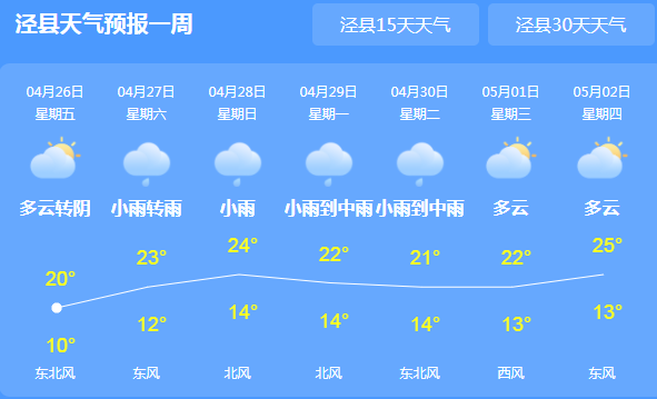 全胜村最新天气预报概览