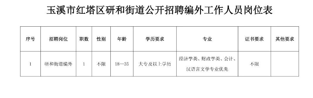 联纺西街道办事处招聘新岗位，详细信息及概述一网打尽