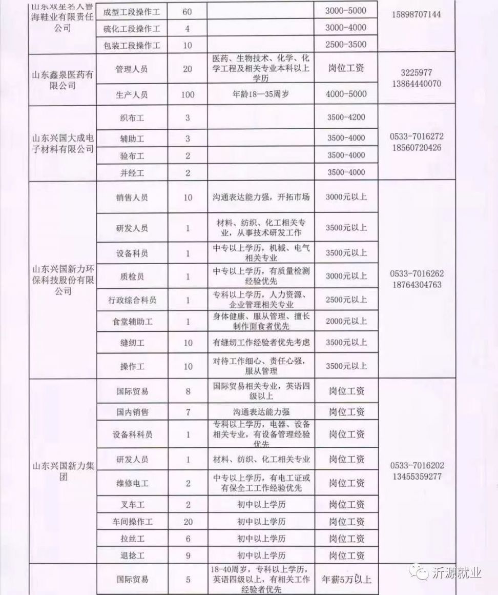 下鲁村最新招聘信息全面解析