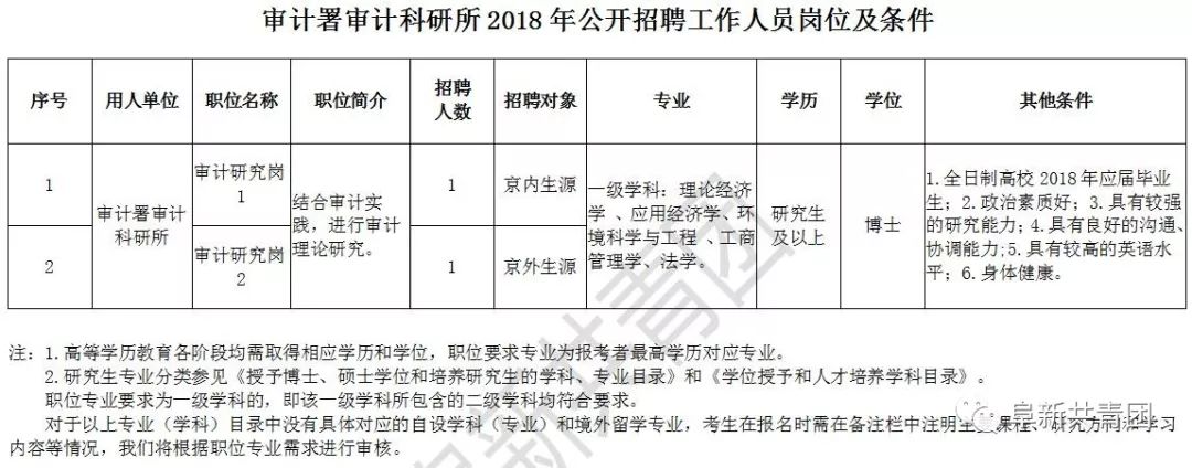 罗湖区审计局最新招聘启事概览