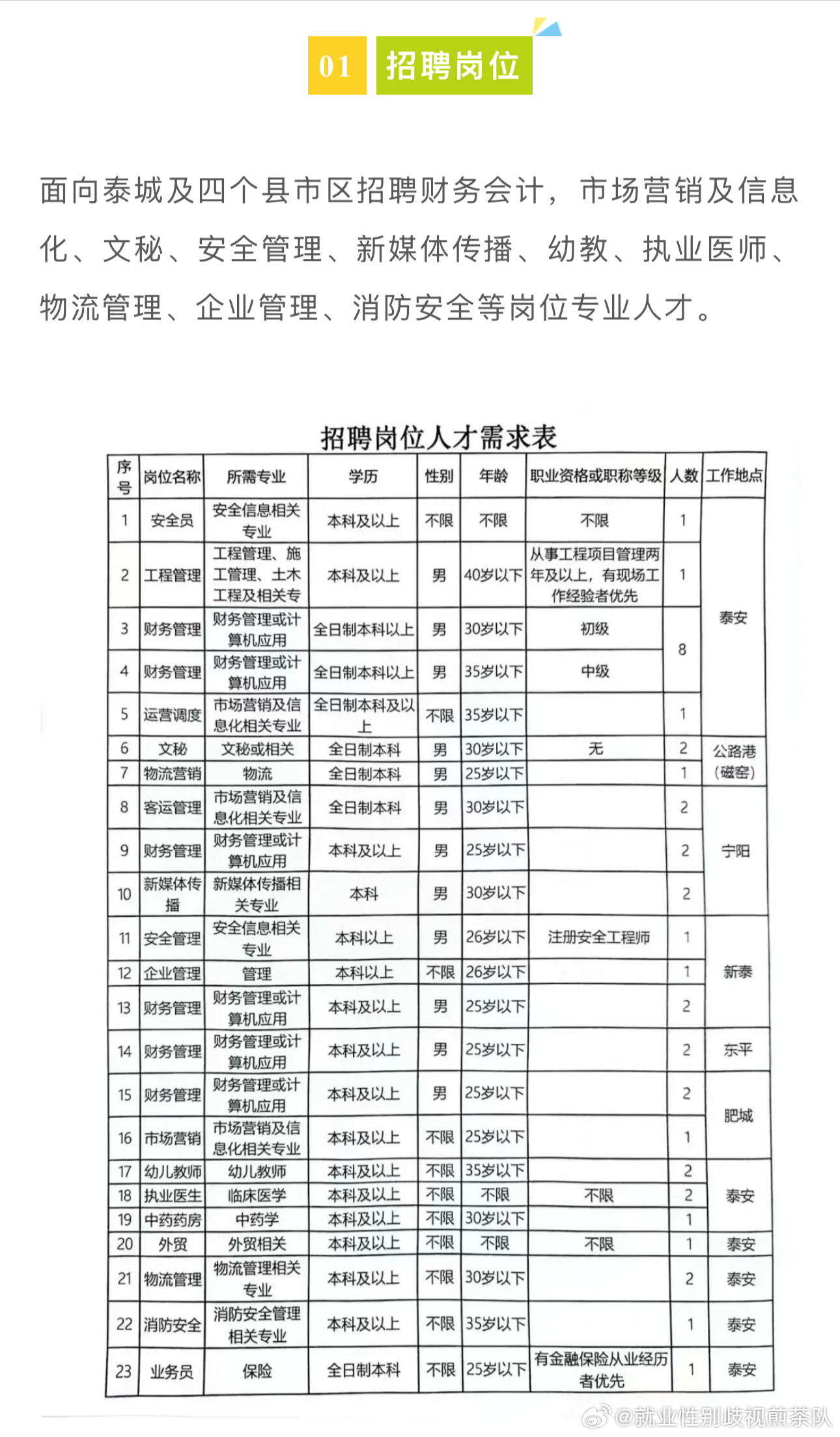 弋阳县科学技术和工业信息化局招聘启事