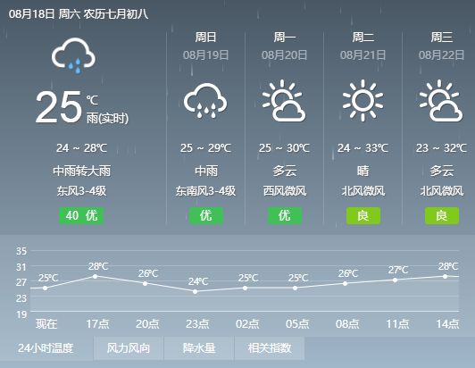 升学指导 第15页