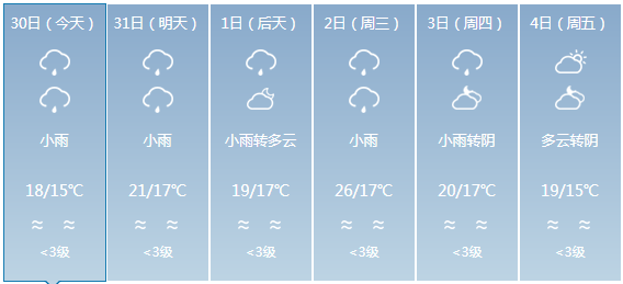 中营村委会天气预报更新通知