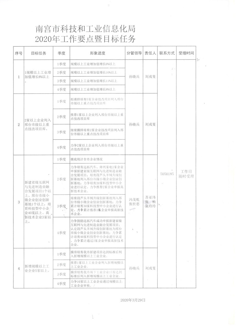 红原县科学技术和工业信息化局最新项目概览及进展