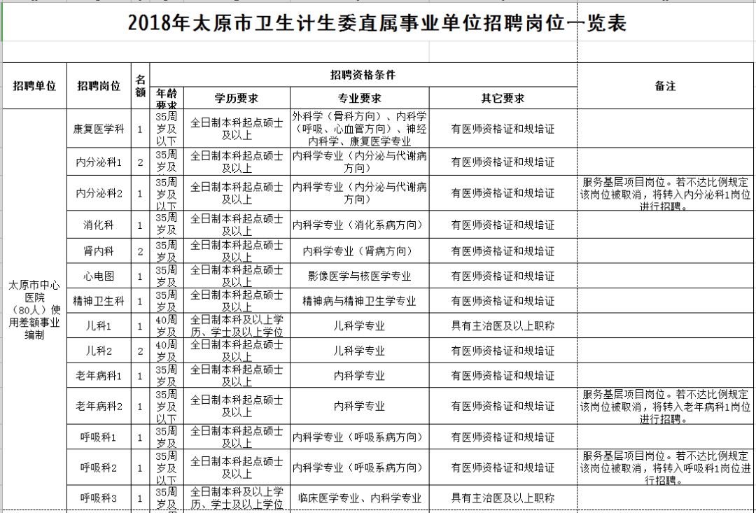 鸡西市人口和计划生育委员会招聘公告发布