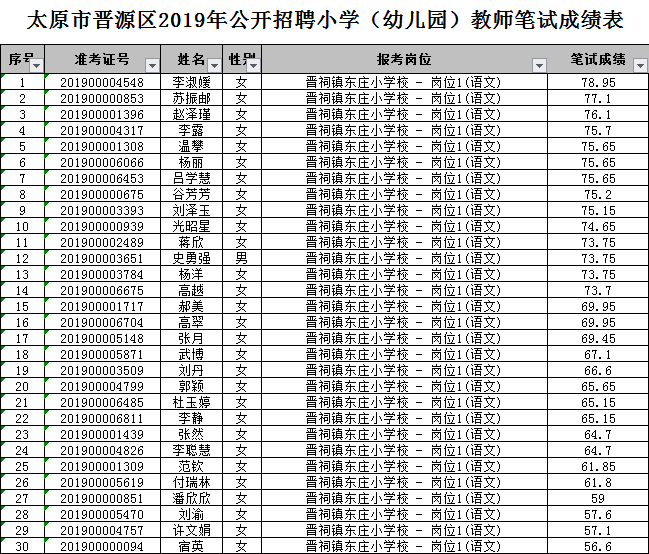 晋源区教育局最新招聘信息全面解析