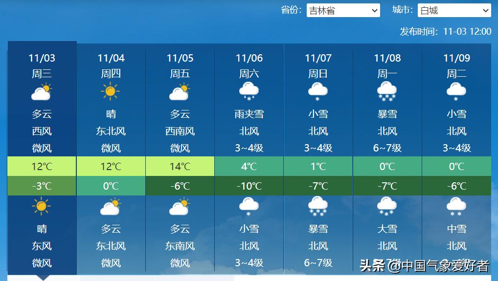 北郊镇天气预报更新通知