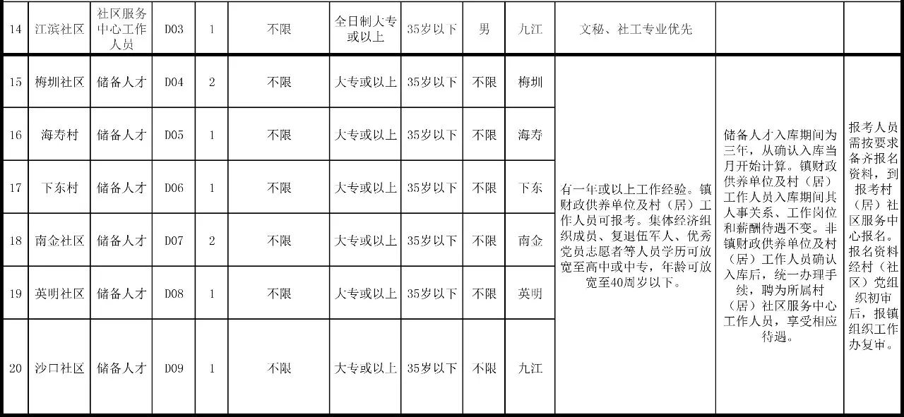 万足镇最新招聘信息全面解析