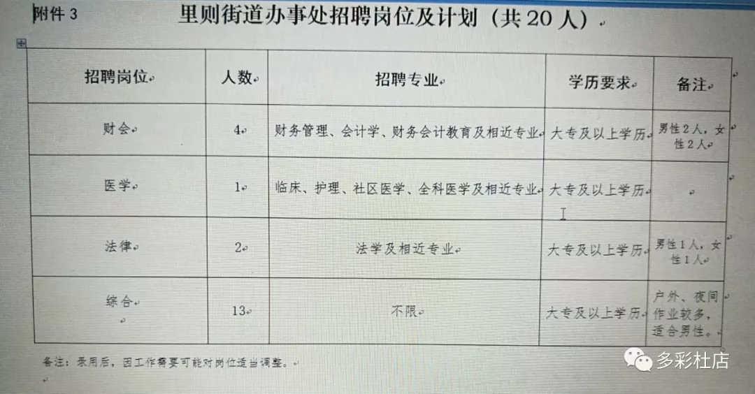 三角线社区居委会最新招聘信息全览