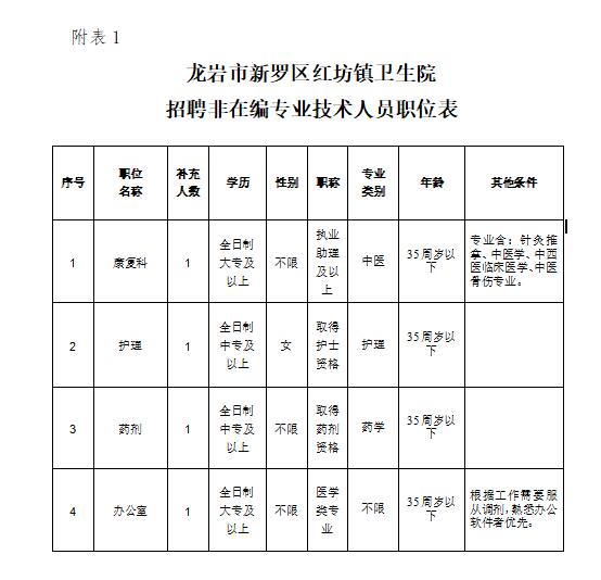 龙岩市卫生局最新招聘信息汇总