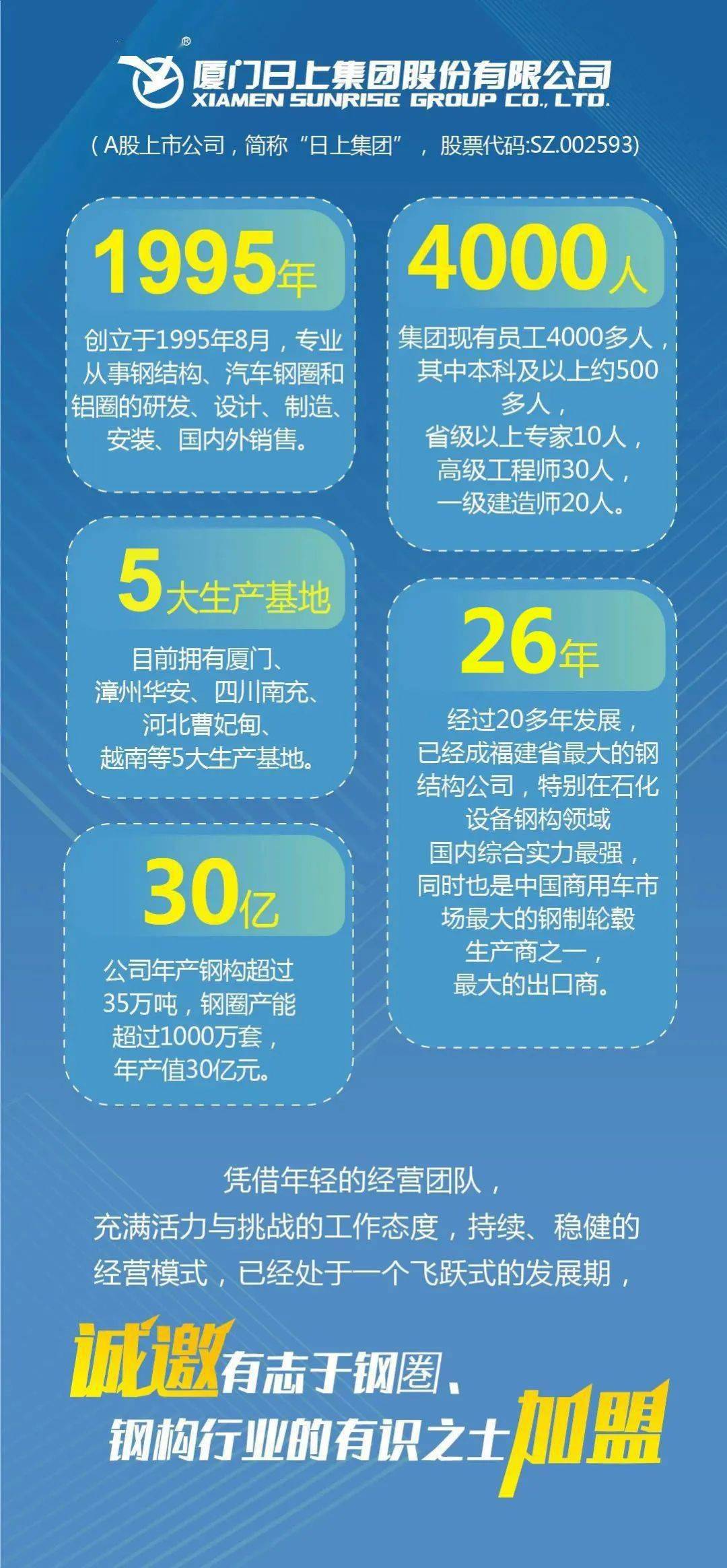 长生镇最新招聘信息汇总