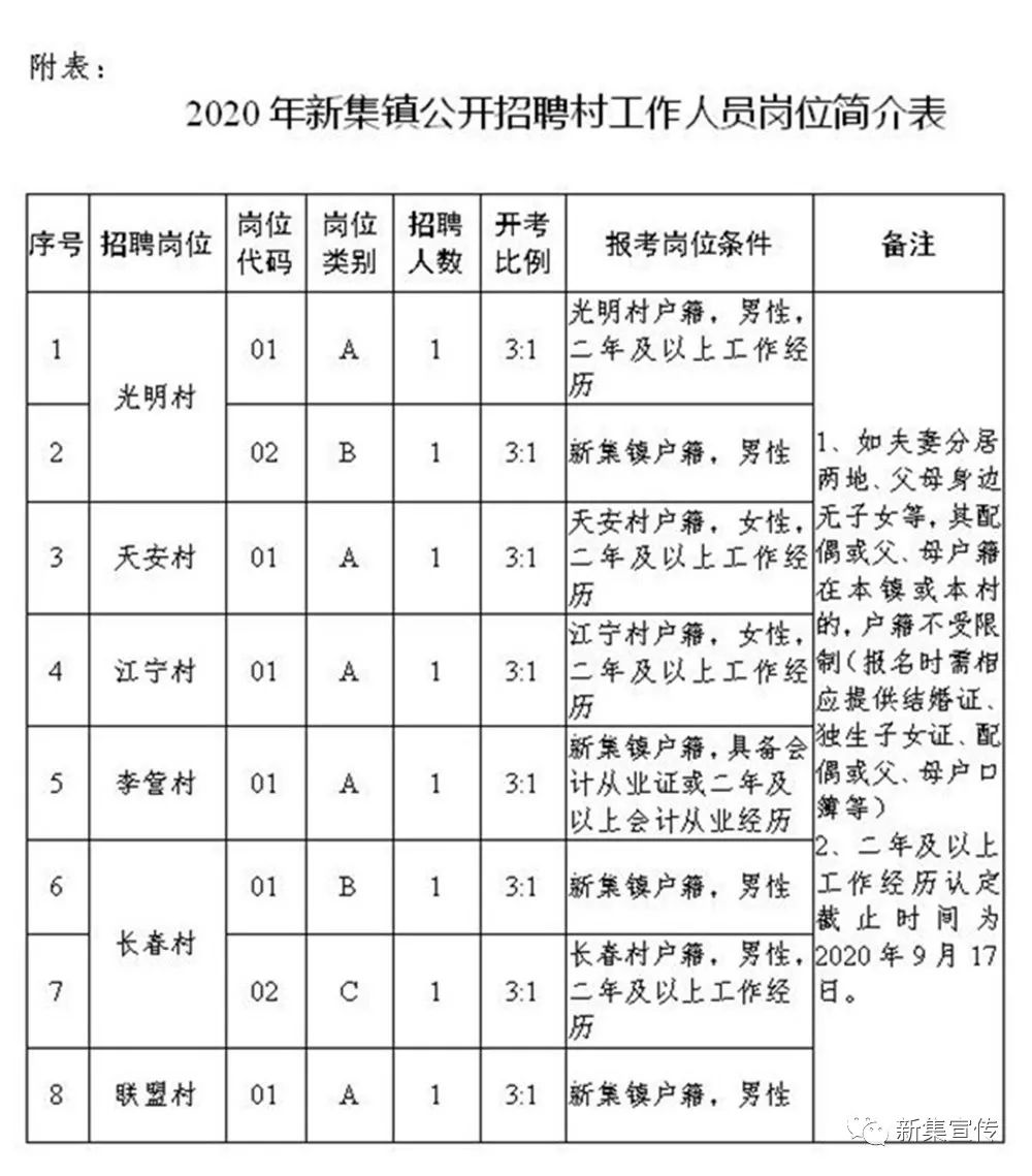 捷地村委会最新招聘信息与招聘详解概览