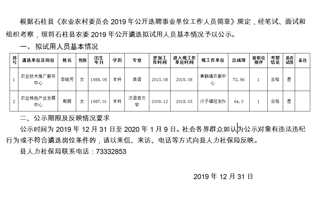 刘洼村民委员会最新招聘启事