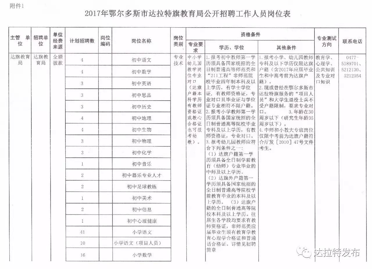 呼玛县教育局最新招聘启事