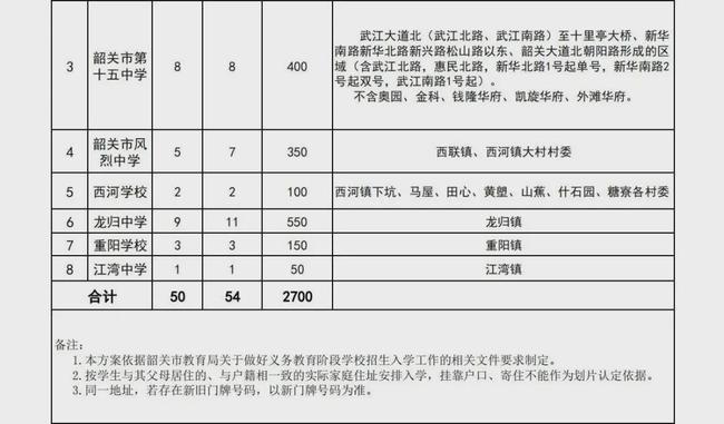 韶关市人口和计划生育委员会人事任命动态更新