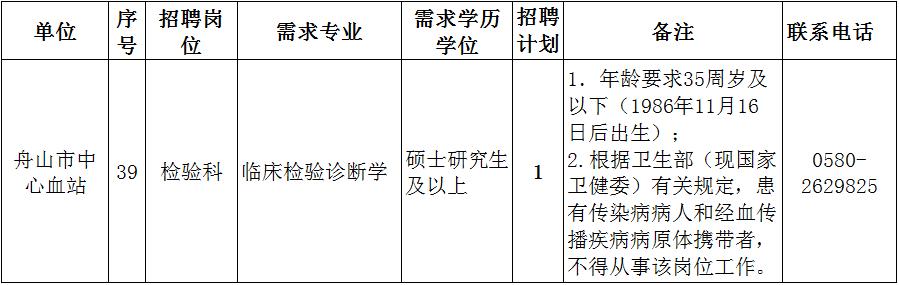 金塘社区最新招聘信息全面解析