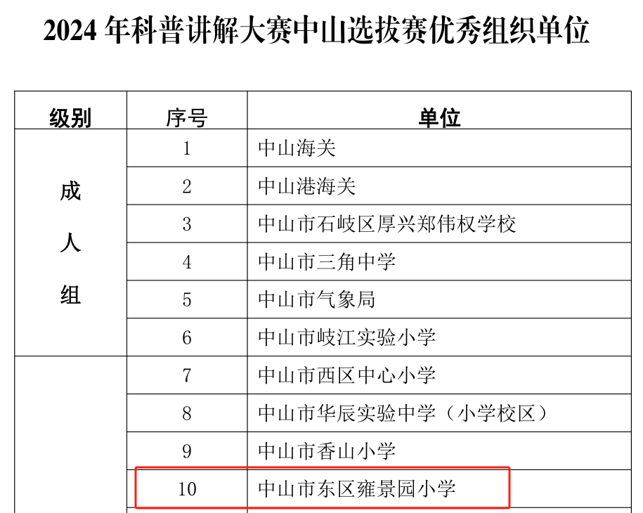 中山区教育局最新发展规划概览