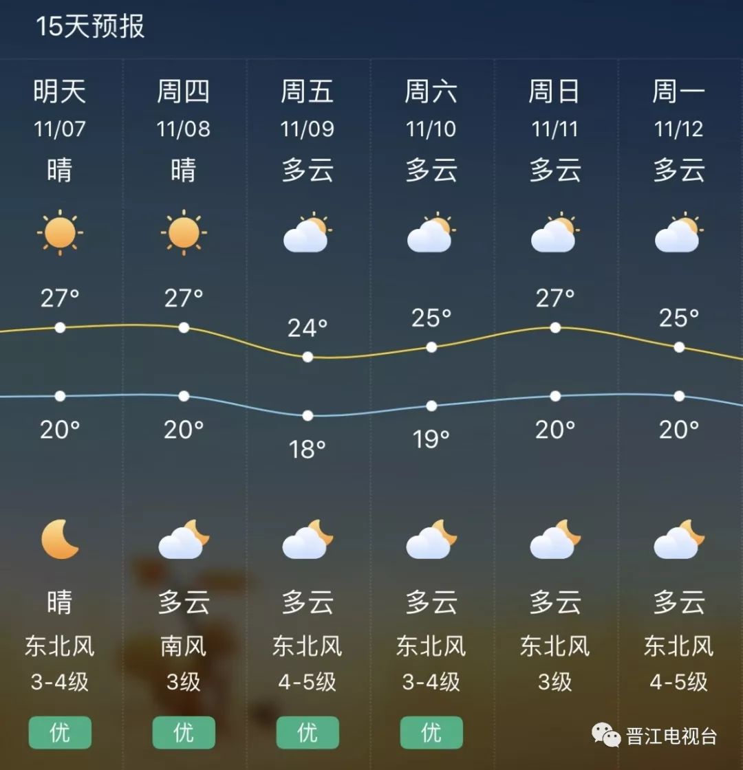 斗江镇天气预报更新通知