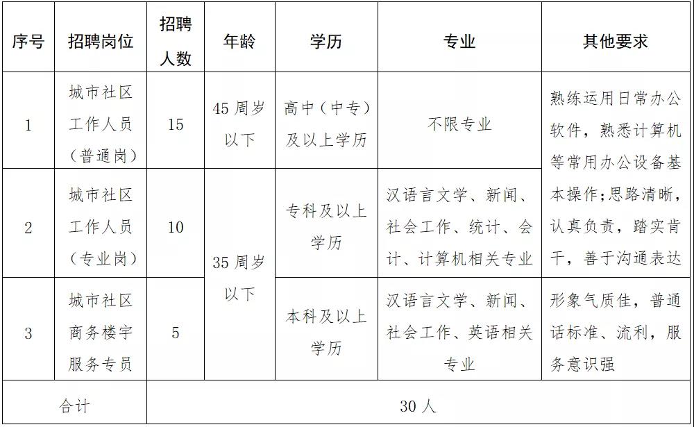 港西街道人事任命揭晓，塑造未来，激发新动能活力