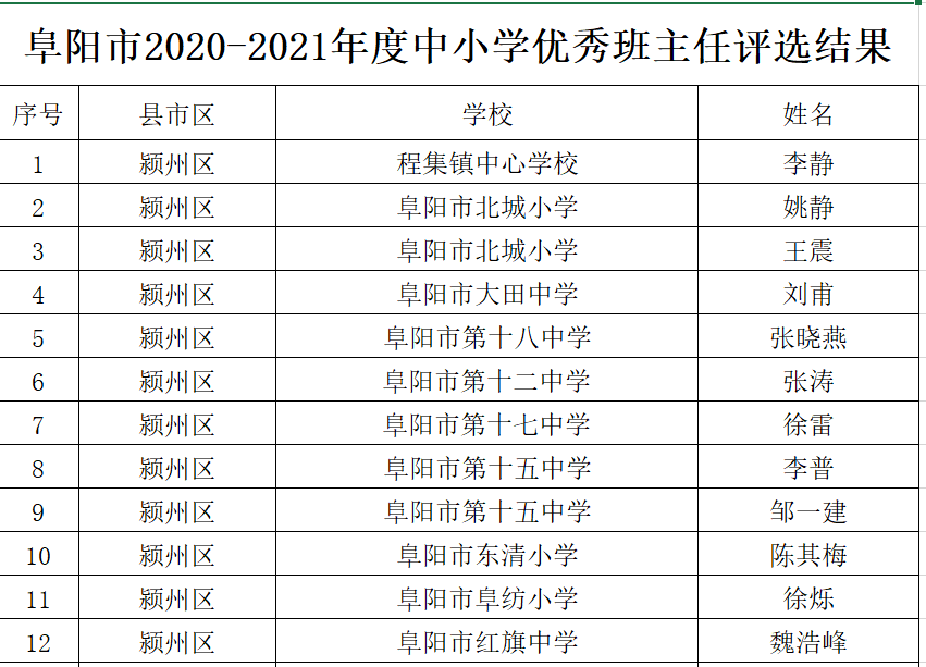 冯局村委会天气预报更新通知