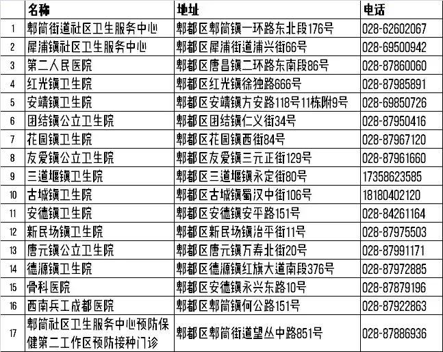 西区发展动态，城市脉搏与社区生活变迁同步更新