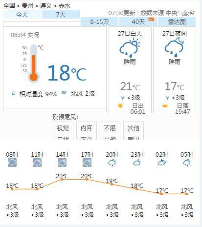 上青乡天气预报更新通知