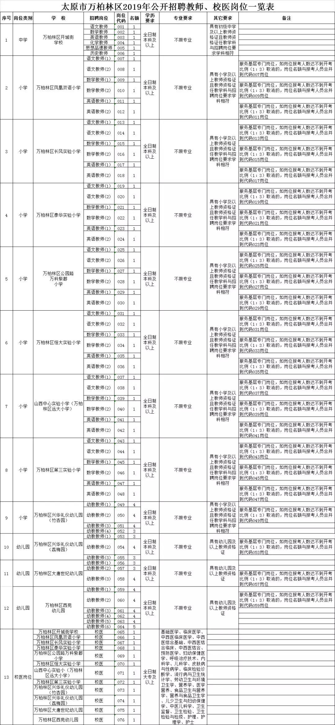 山西省太原市万柏林区万柏林街道办事处最新招聘详解