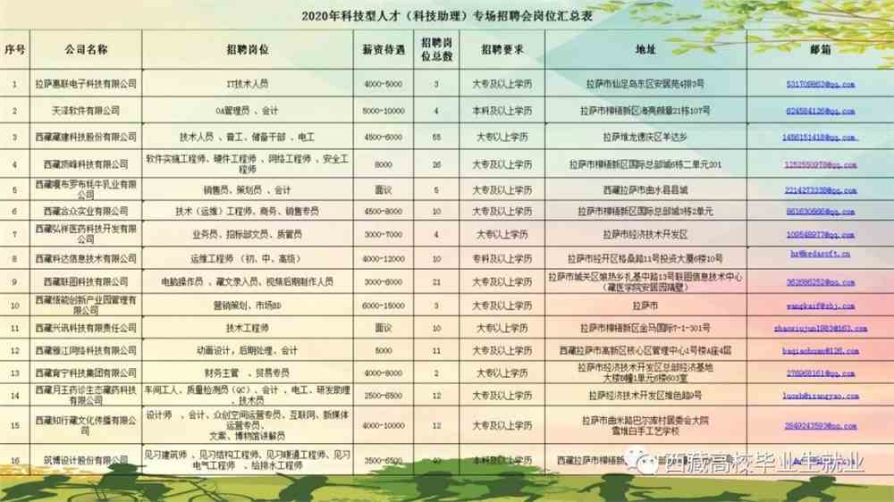 兴庆区科学技术和工业信息化局招聘启事