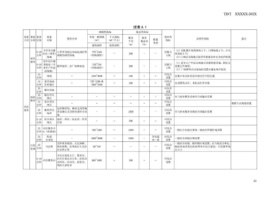 大武口区退役军人事务局未来发展规划展望